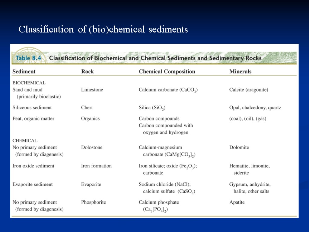 Classification of (bio)chemical sediments